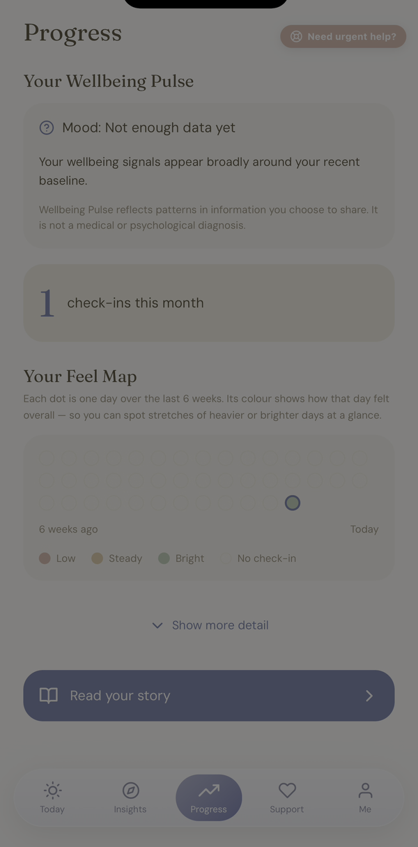 Your progress